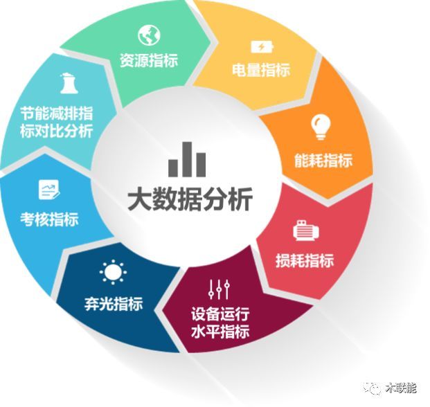 木聯能發布新一代AI+大數據智能運維解決方案，引領節能管理服務新篇章