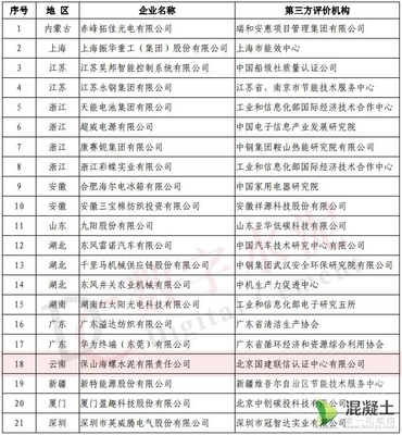 工信部綠色制造名單公布，19家水泥企業及新興能源技術研發引領行業綠色轉型