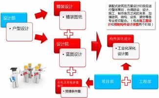 裝配式建筑項目管理實施要點與新興能源技術研發路徑探析——以萬科“昊磐節能”項目為例