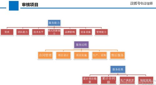 節能技術服務認證 為節能改造保駕護航 節能管理服務