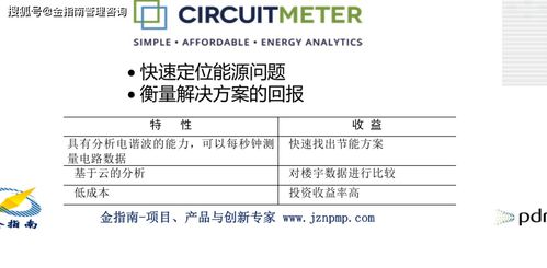 走向市場八步曲 新興能源技術研發的商業化之路
